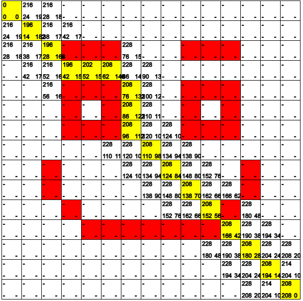 Fig 9. A* Visualization