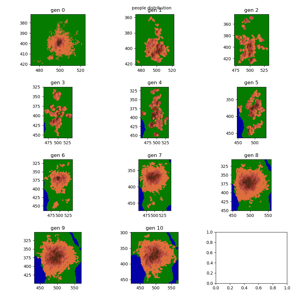 Fig 2. People Distribution Map