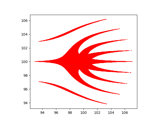 Fig 7. Rolling Shutter Effect Visualized